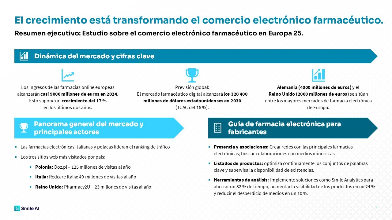 Pharma Ecommerce Study 25 Espana es 3