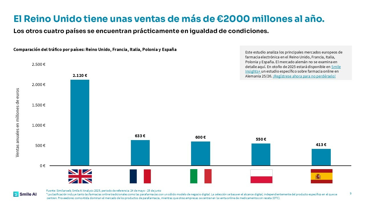 Pharma Ecommerce Study 25 Espana es 4