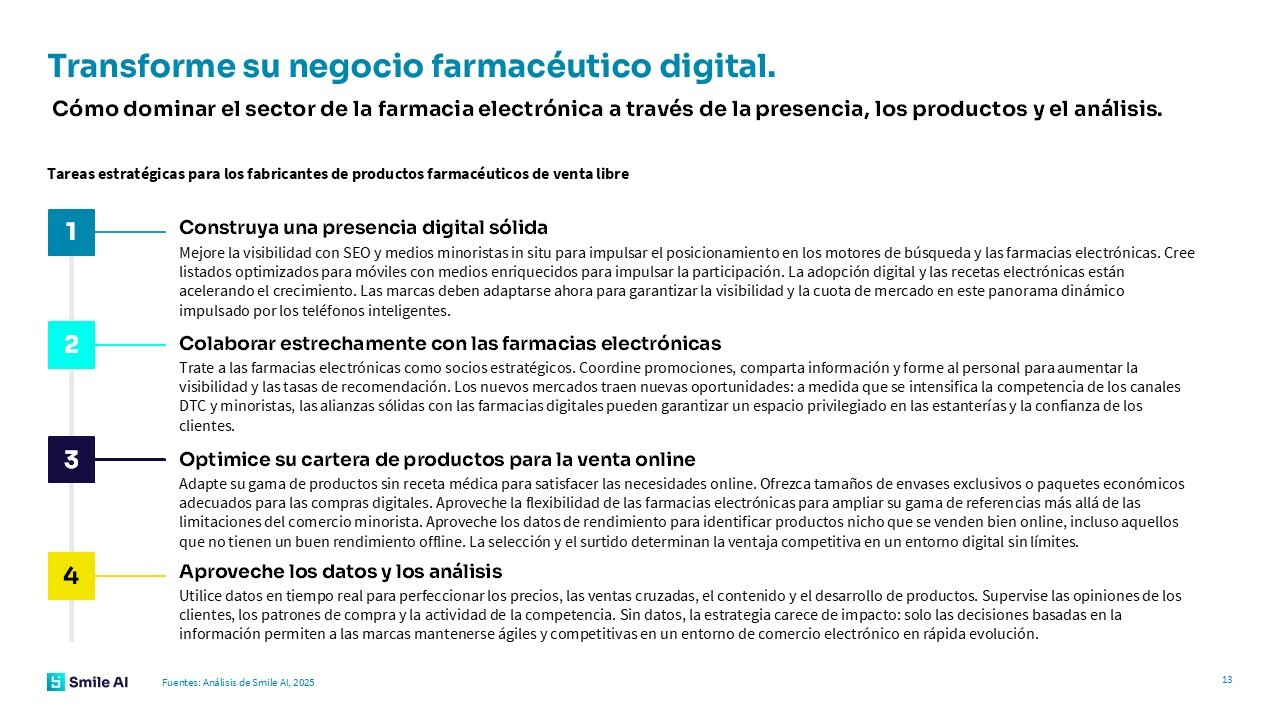 Pharma Ecommerce Study 25 Espana es 5