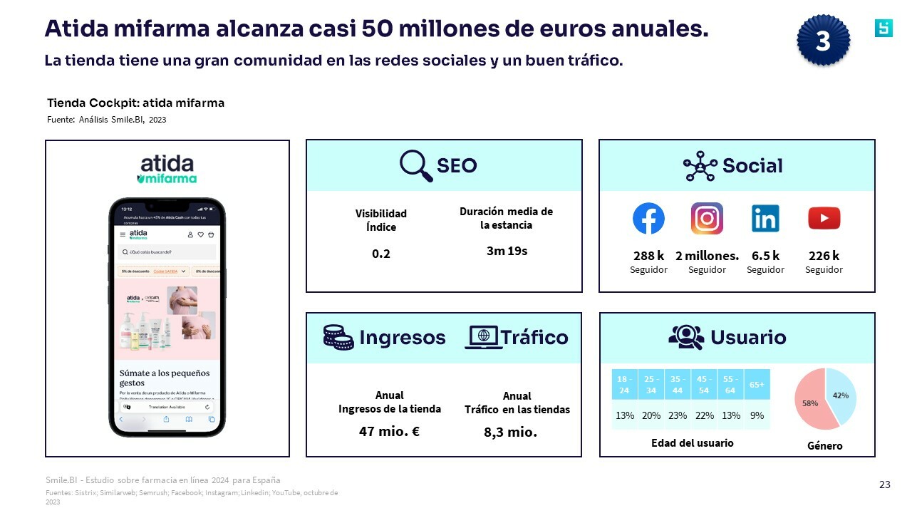 SBI Estudio sobre la farmacia en línea 2024 ES 5