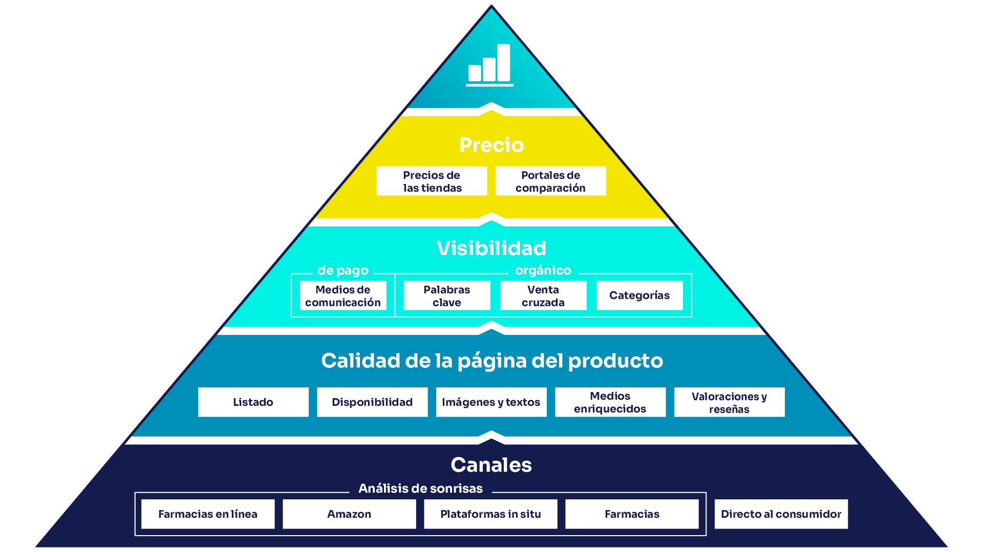 SBI KPI Pyramide ES 1920 1080